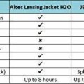 altec-lansing-imw457-jacket-h2o-bluetooth-wireless-speaker-new-small-0