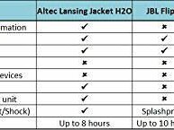 altec-lansing-imw457-jacket-h2o-bluetooth-wireless-speaker-new