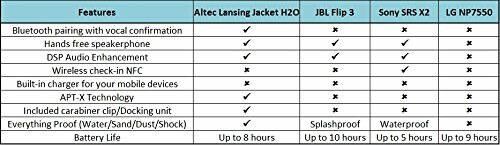 altec-lansing-imw457-jacket-h2o-bluetooth-wireless-speaker-new-big-0