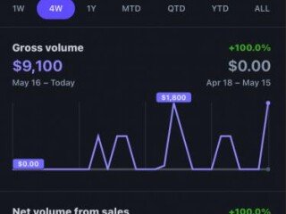 900-per-day-for-around-2-hrs-of-work
